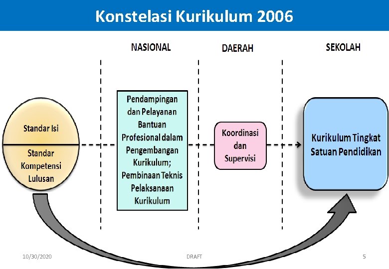 Konstelasi Kurikulum 2006 10/30/2020 DRAFT 5 