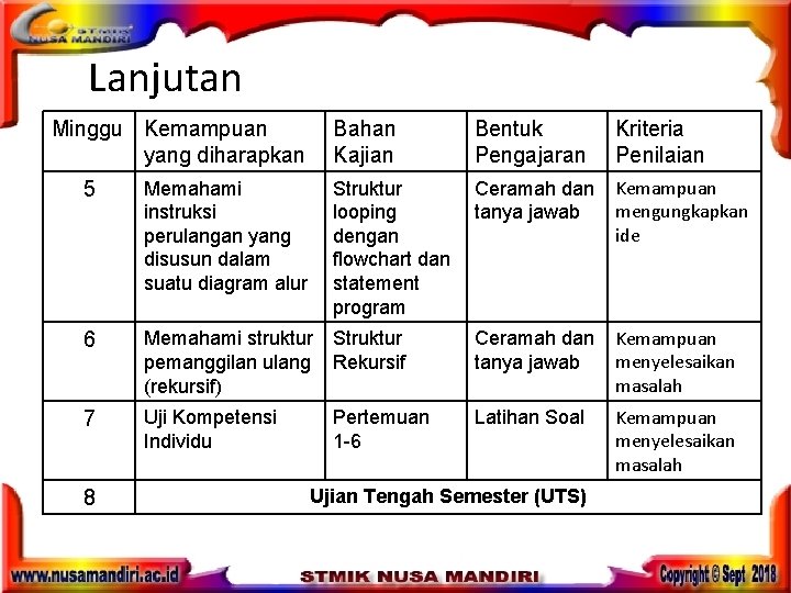 Lanjutan Minggu Kemampuan yang diharapkan Bahan Kajian Bentuk Pengajaran Kriteria Penilaian Struktur Ceramah dan Lanjutan Minggu Kemampuan yang diharapkan Bahan Kajian Bentuk Pengajaran Kriteria Penilaian Struktur Ceramah dan