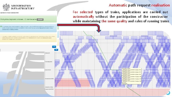 Automatic path request realisation For selected types of trains, applications are carried out automatically