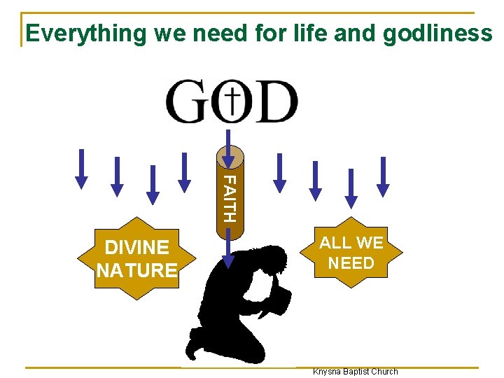 Everything we need for life and godliness FAITH DIVINE NATURE ALL WE NEED Knysna