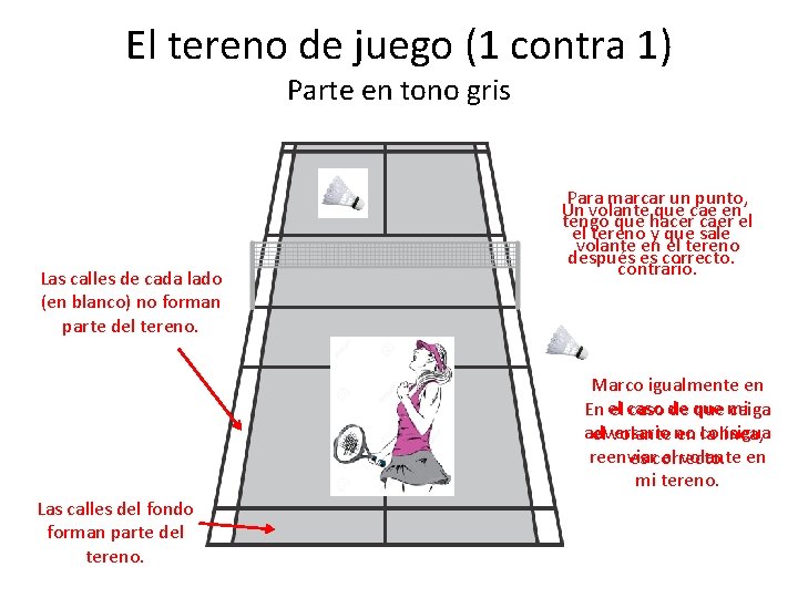 El tereno de juego (1 contra 1) Parte en tono gris Las calles de