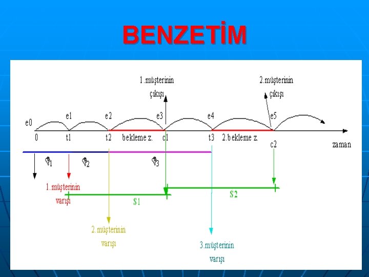 BENZETİM 