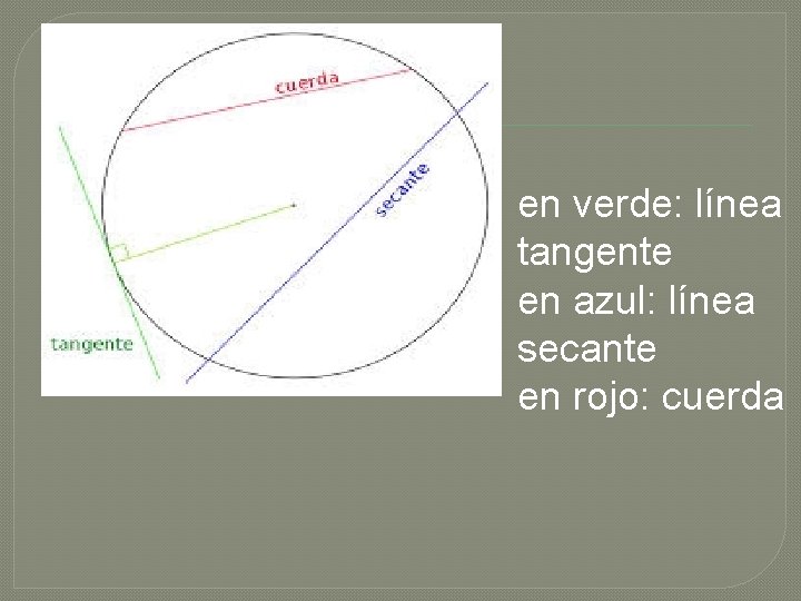 en verde: línea tangente en azul: línea secante en rojo: cuerda 