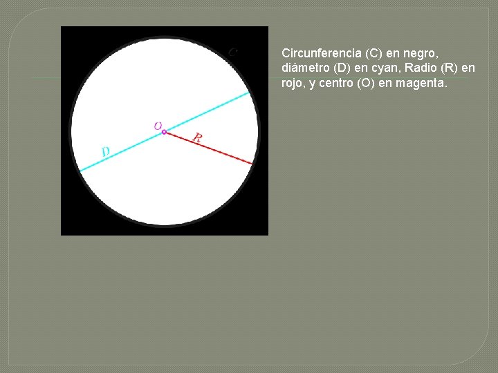 Circunferencia (C) en negro, diámetro (D) en cyan, Radio (R) en rojo, y centro