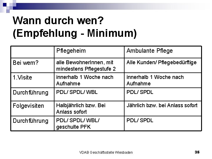 Wann durch wen? (Empfehlung - Minimum) Pflegeheim Ambulante Pflege Bei wem? alle Bewohner. Innen,