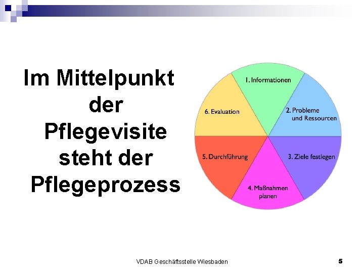 Im Mittelpunkt der Pflegevisite steht der Pflegeprozess VDAB Geschäftsstelle Wiesbaden 5 