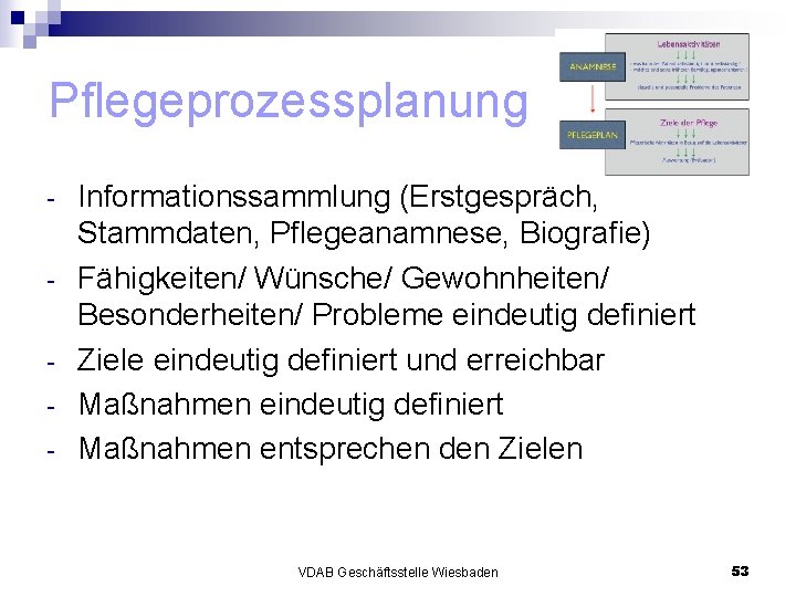 Pflegeprozessplanung - Informationssammlung (Erstgespräch, Stammdaten, Pflegeanamnese, Biografie) Fähigkeiten/ Wünsche/ Gewohnheiten/ Besonderheiten/ Probleme eindeutig definiert