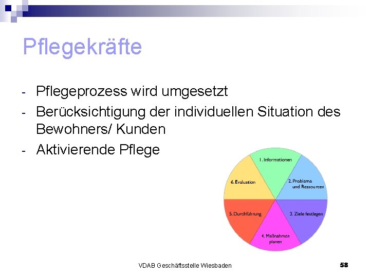 Pflegekräfte - Pflegeprozess wird umgesetzt Berücksichtigung der individuellen Situation des Bewohners/ Kunden Aktivierende Pflege