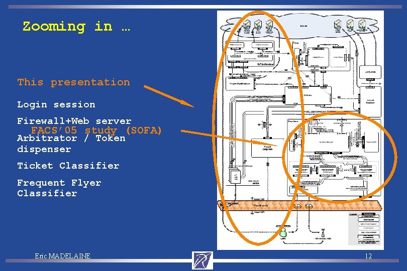 Zooming in … This presentation Login session Firewall+Web server FACS’ 05 study (SOFA) Arbitrator