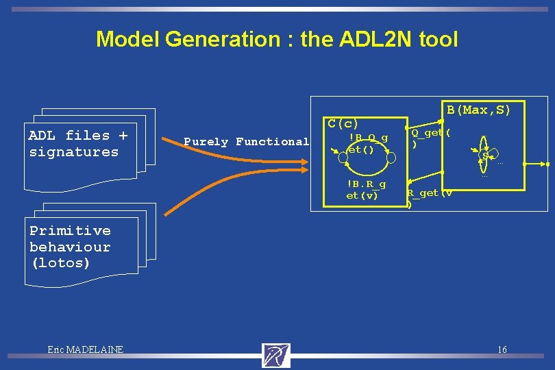 Model Generation : the ADL 2 N tool ADL files + signatures C(c) Purely
