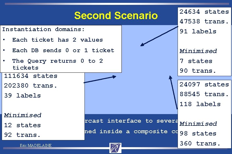 Second Scenario Instantiation domains: • Each ticket has 2 values • Each DB sends