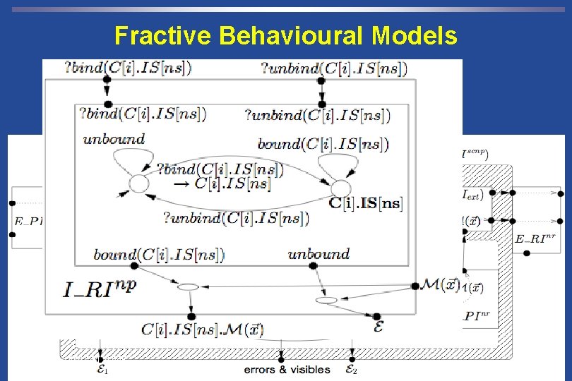 Fractive Behavioural Models Eric MADELAINE 29 