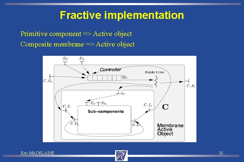 Fractive implementation Primitive component => Active object Composite membrane => Active object Eric MADELAINE