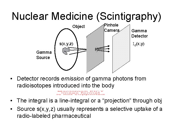 Nuclear Medicine (Scintigraphy) Object s(x, y, z) Pinhole Camera Gamma Detector Id(x, y) Gamma