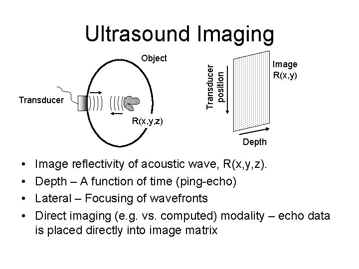 Ultrasound Imaging Object Transducer position Image R(x, y) Transducer R(x, y, z) Depth •