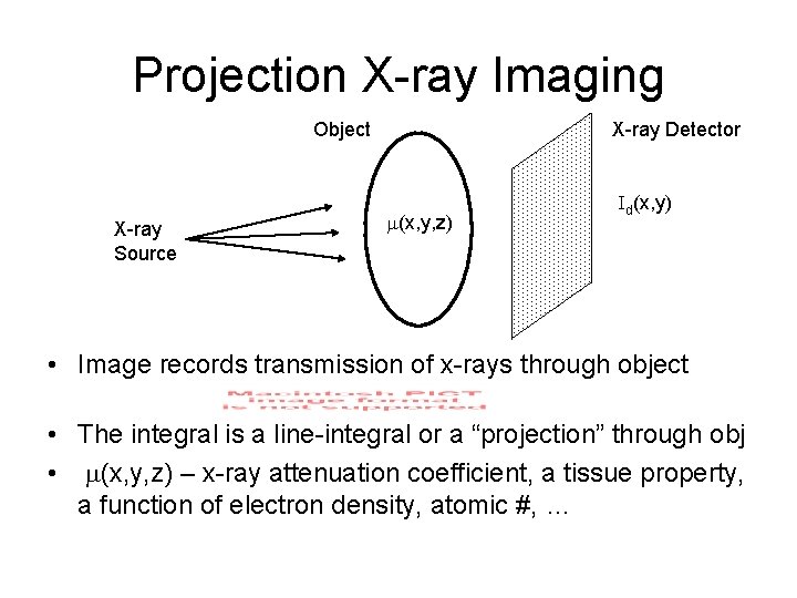 Projection X-ray Imaging Object X-ray Source X-ray Detector m(x, y, z) Id(x, y) •