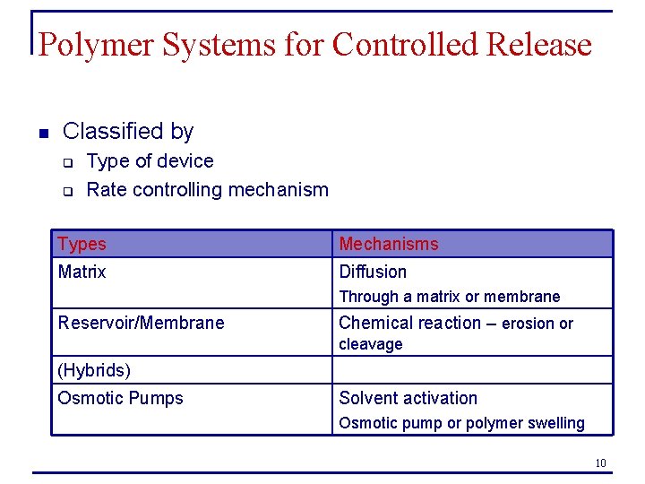 Polymer Systems for Controlled Release n Classified by q q Type of device Rate