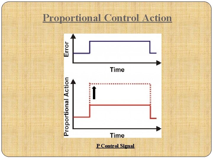 Proportional Control Action P Control Signal 