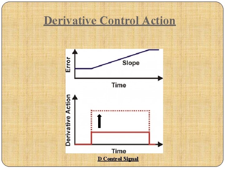 Derivative Control Action D Control Signal 