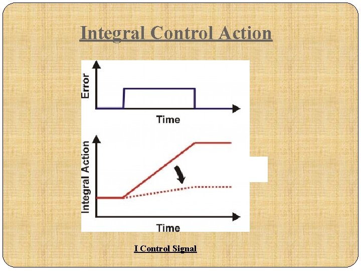 Integral Control Action I Control Signal 