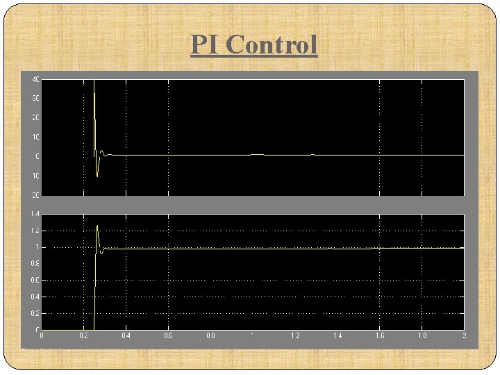 PI Control 