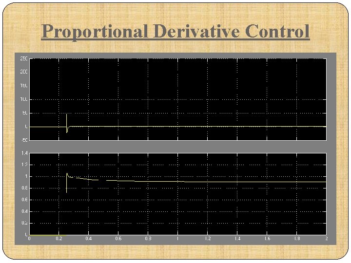 Proportional Derivative Control 