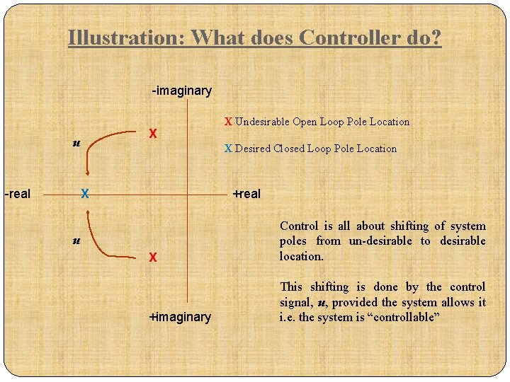 Illustration: What does Controller do? -imaginary X u -real X Undesirable Open Loop Pole