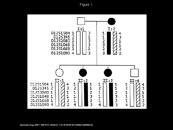 Figure 1 Ophthalmology 2001 1081313 -1322 DOI: (10. 1016/S 0161 -6420(01)00582 -6) 