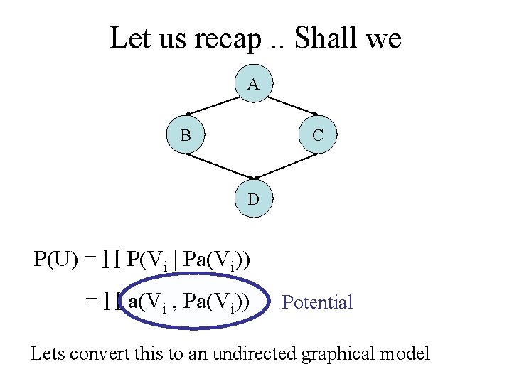 Let us recap. . Shall we A B C D P(U) = P(Vi |