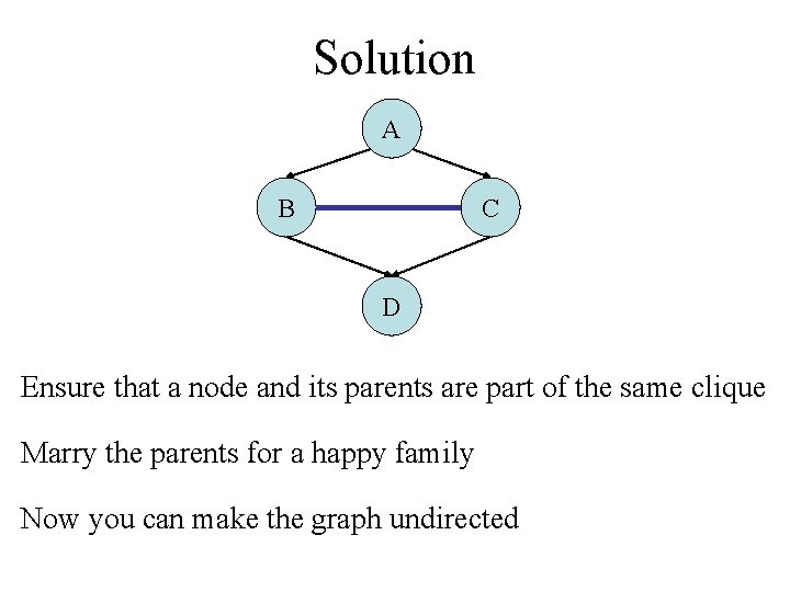 Solution A B C D Ensure that a node and its parents are part