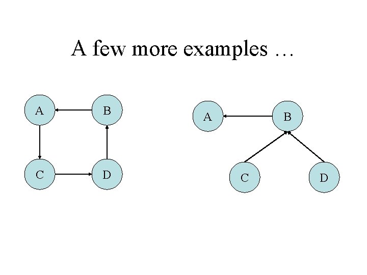 A few more examples … A B C D 