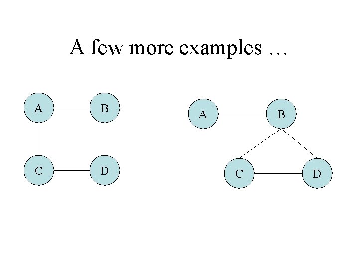 A few more examples … A B C D 