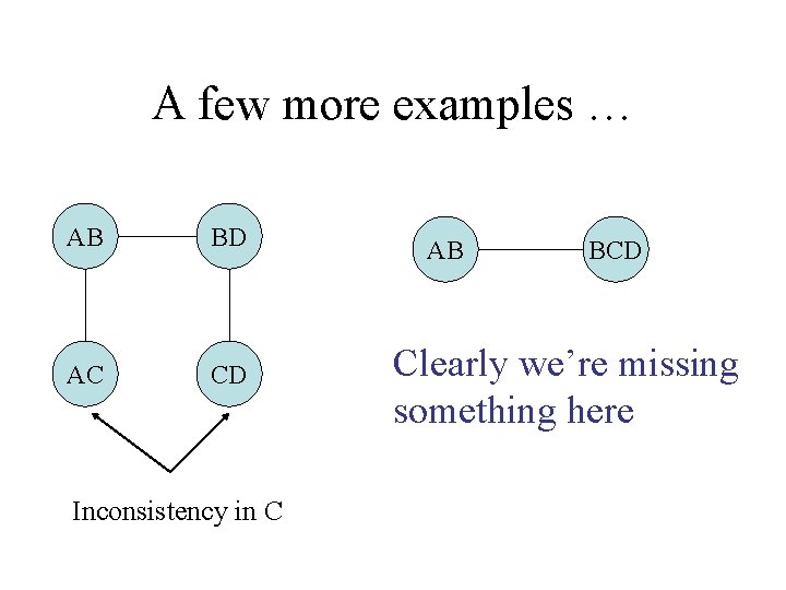 A few more examples … AB BD AC CD Inconsistency in C AB BCD