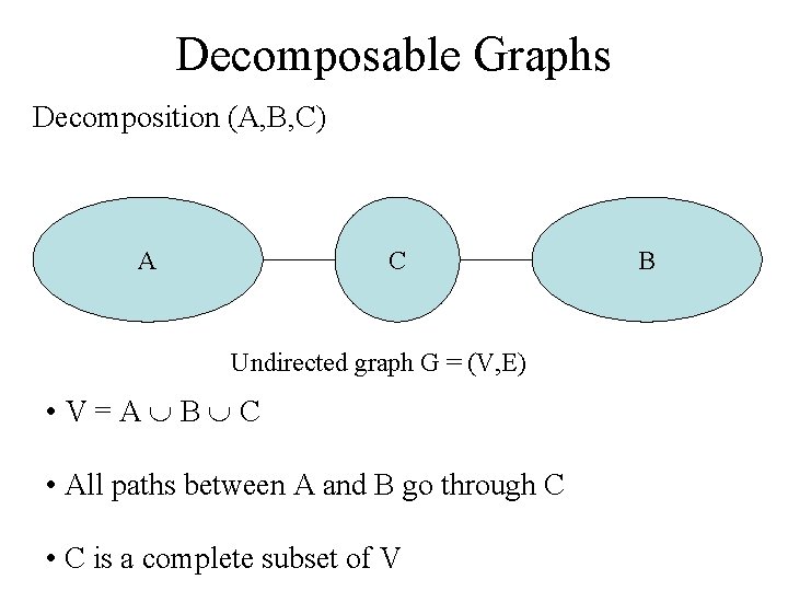 Decomposable Graphs Decomposition (A, B, C) A C Undirected graph G = (V, E)