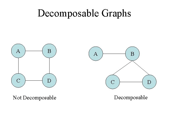 Decomposable Graphs A B C D Not Decomposable A B C D Decomposable 