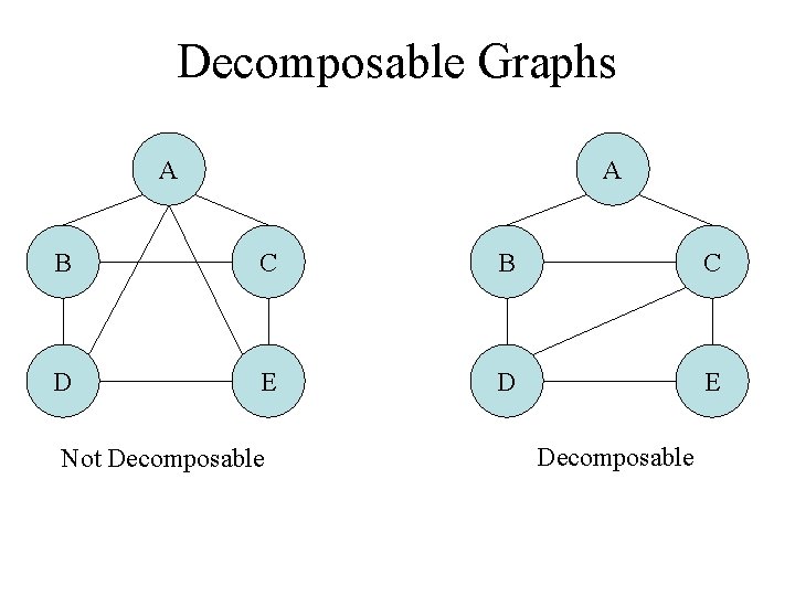 Decomposable Graphs A A B C D E Not Decomposable 