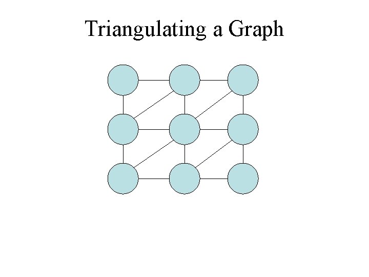 Triangulating a Graph 