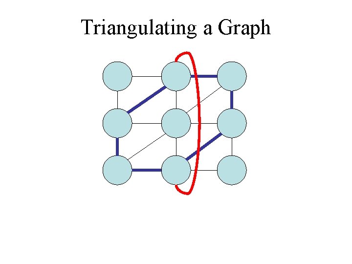 Triangulating a Graph 
