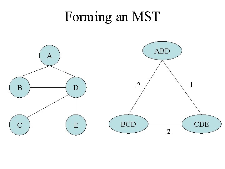 Forming an MST ABD A B D C E 2 BCD 1 2 CDE