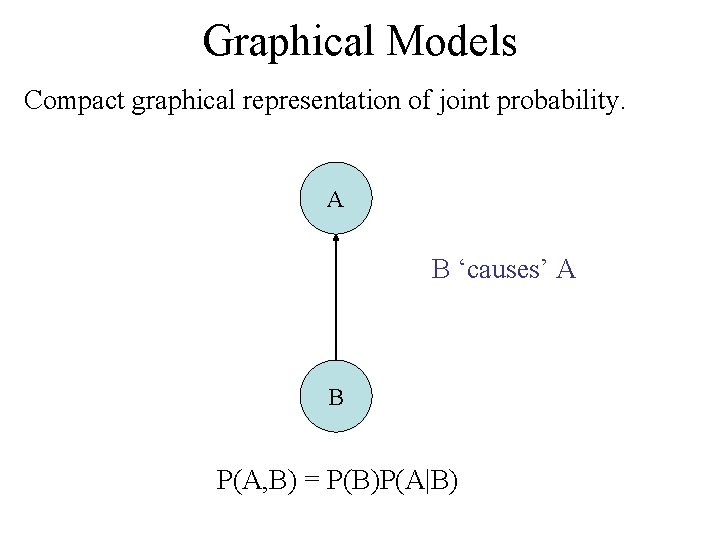 Graphical Models Compact graphical representation of joint probability. A B ‘causes’ A B P(A,