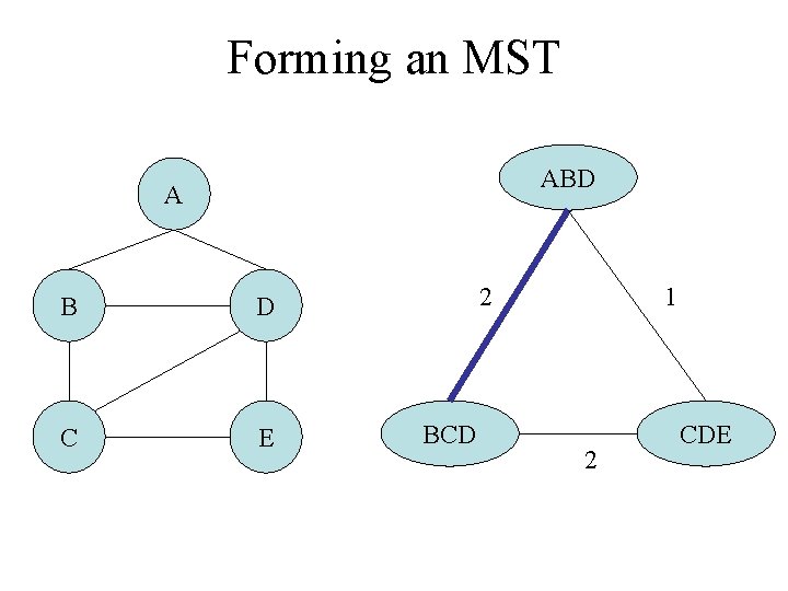 Forming an MST ABD A B D C E 2 BCD 1 2 CDE