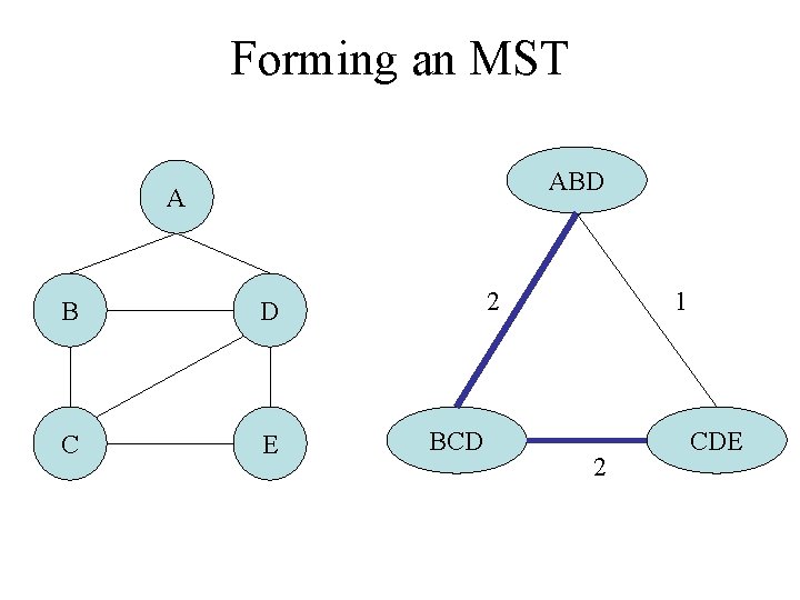 Forming an MST ABD A B D C E 2 BCD 1 2 CDE