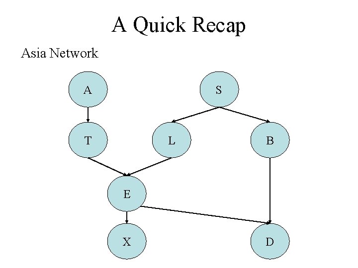 A Quick Recap Asia Network A S T L B E X D 
