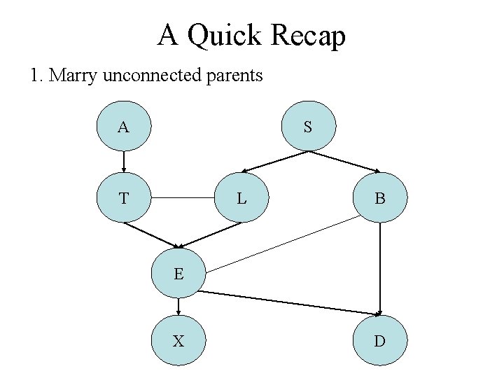 A Quick Recap 1. Marry unconnected parents A S T L B E X