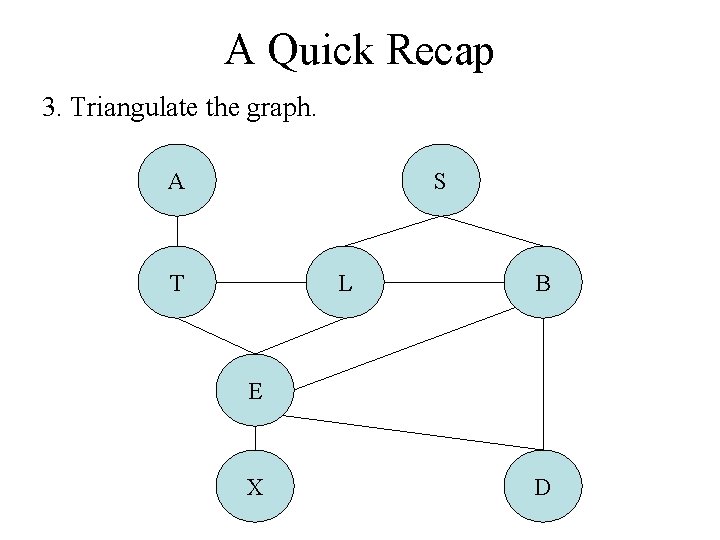 A Quick Recap 3. Triangulate the graph. A S T L B E X