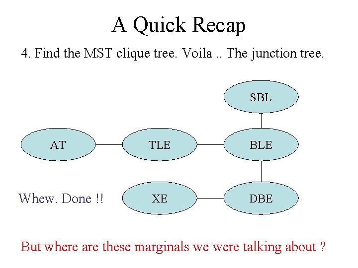 A Quick Recap 4. Find the MST clique tree. Voila. . The junction tree.