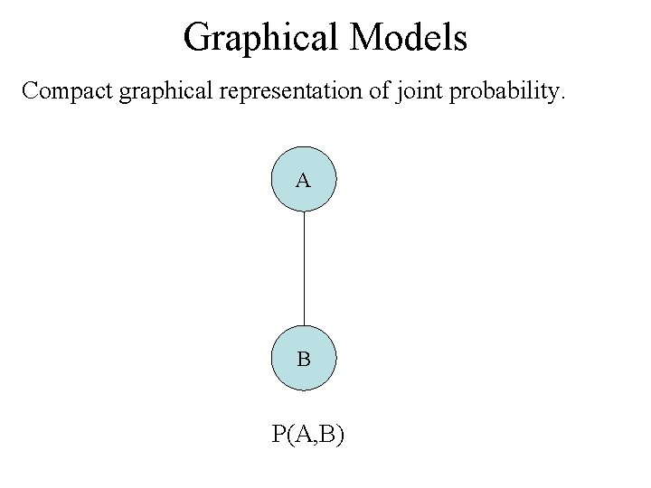 Graphical Models Compact graphical representation of joint probability. A B P(A, B) 
