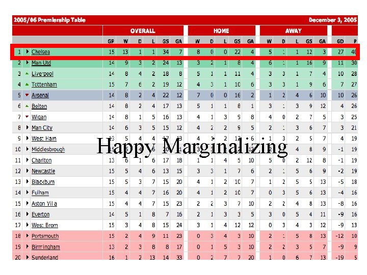 Happy Marginalizing 