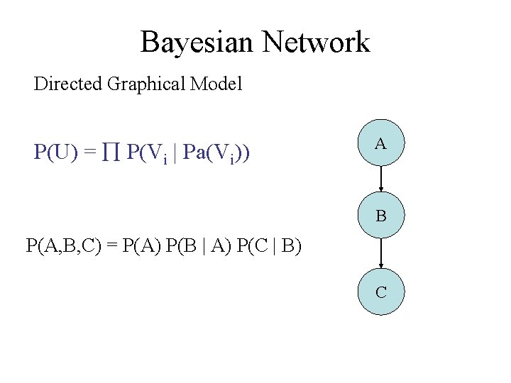 Bayesian Network Directed Graphical Model P(U) = P(Vi | Pa(Vi)) A B P(A, B,