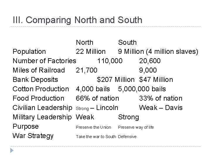 III. Comparing North and South North South Population 22 Million 9 Million (4 million